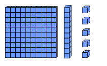 Base 10 Blocks