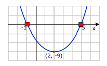 Quadratic Equation